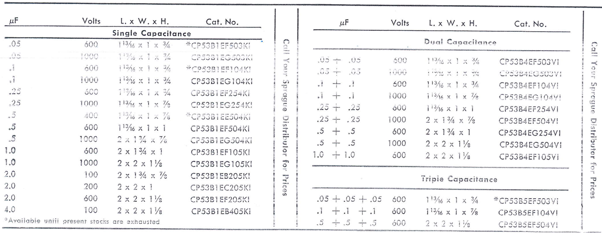 Arizona Capacitors CP53系列型號參數(shù)