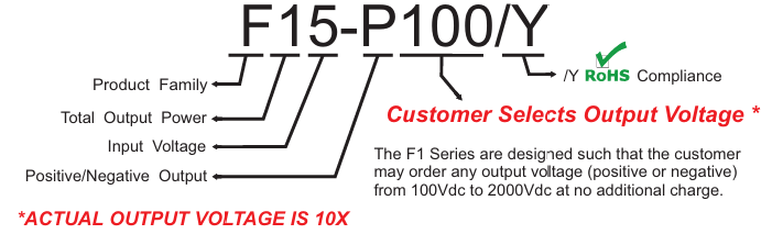 APD高壓電源F1 系列訂購(gòu)指南
