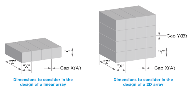 Luxium 1D/2D閃爍體陣列