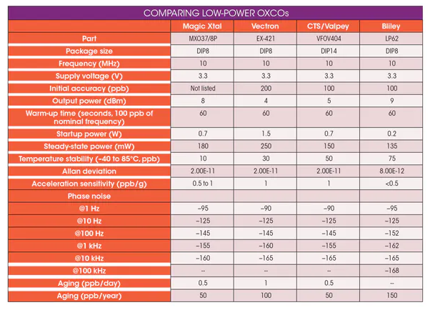 如何選擇LP OCXO低功耗晶體振蕩器廠家？